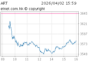 HS Artificial Intelligence Theme IndexChartART