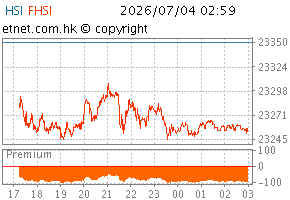07/2026 ChartHS1