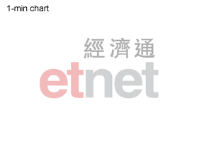 05/2026图HSI