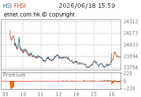 06/2026图HSI