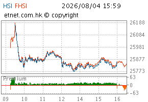 08/2026图HSI